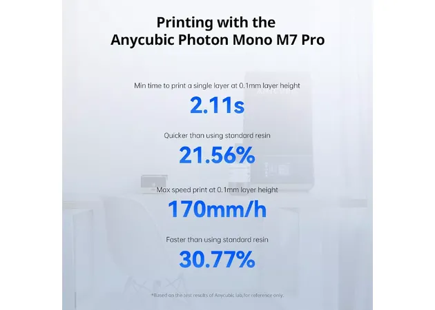 Фото 7 - Anycubic High Speed Resin 2.0 Gray 1 kg