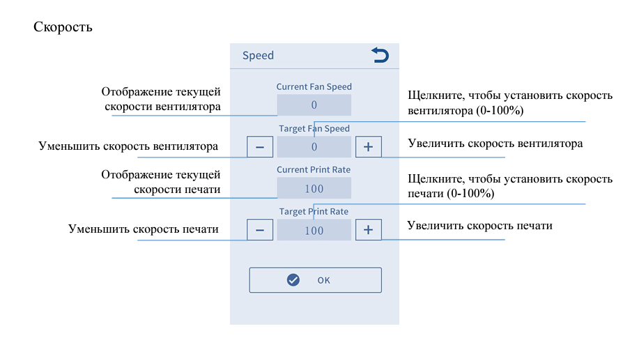 Скорость